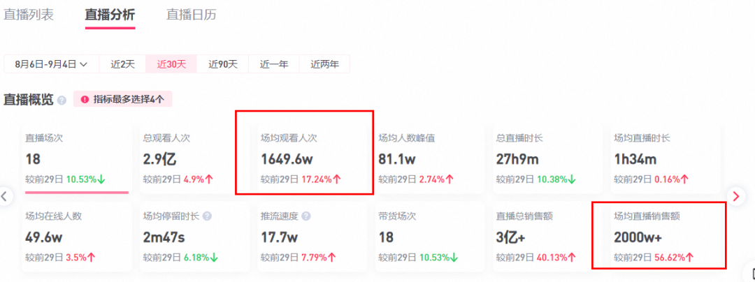 “抖音一哥”入驻拼多多? “抖音一哥”入驻拼多多?