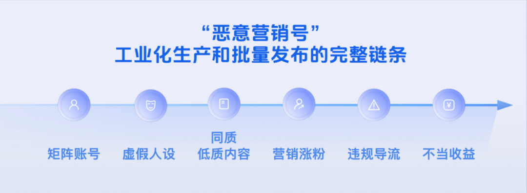 抖音新规严打恶意营销号! 抖音新规严打恶意营销号!