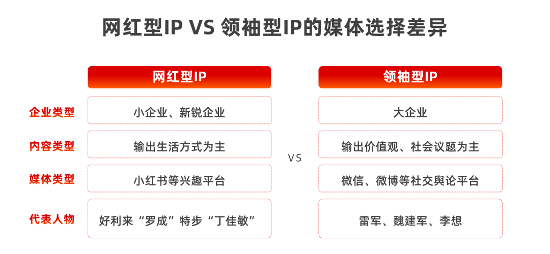 企业家 IP 要从“流量戏子”进化为“精神领袖” 企业家 IP 要从“流量戏子”进化为“精神领袖”