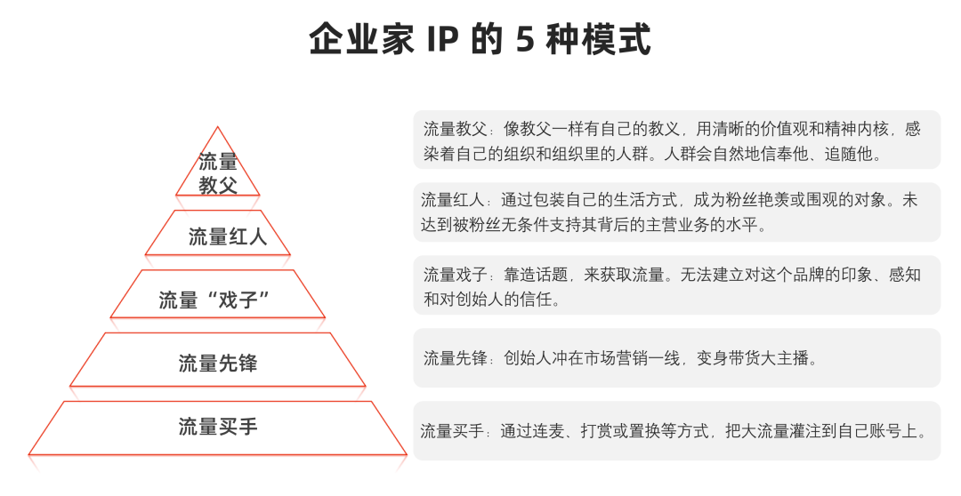 企业家 IP 要从“流量戏子”进化为“精神领袖” 企业家 IP 要从“流量戏子”进化为“精神领袖”