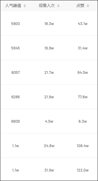 两周涨粉千万,日入百万,但“郭有才”开始遭到流量反噬了? 两周涨粉千万,日入百万,但“郭有才”开始遭到流量反噬了?