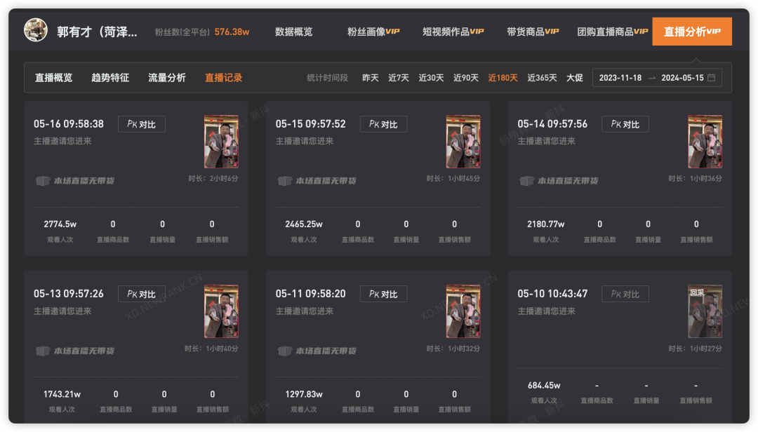 3天涨粉314万,泼天流量砸中“草根网红”郭有才 3天涨粉314万,泼天流量砸中“草根网红”郭有才