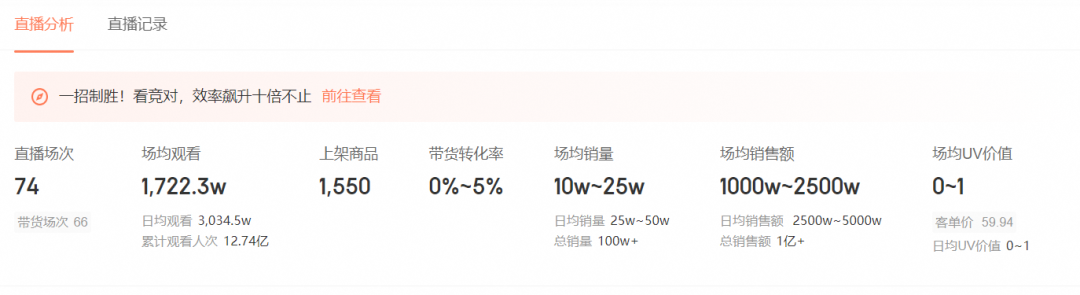 花5000万“翻车”,抖音一哥开始掉粉了 花5000万“翻车”,抖音一哥开始掉粉了