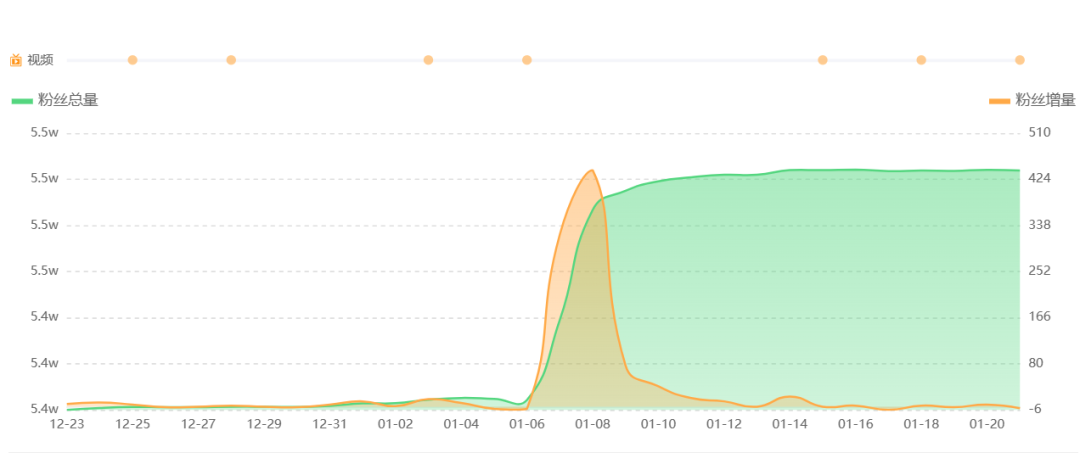 “三农”内容如何助力农产品品牌化? “三农”内容如何助力农产品品牌化?