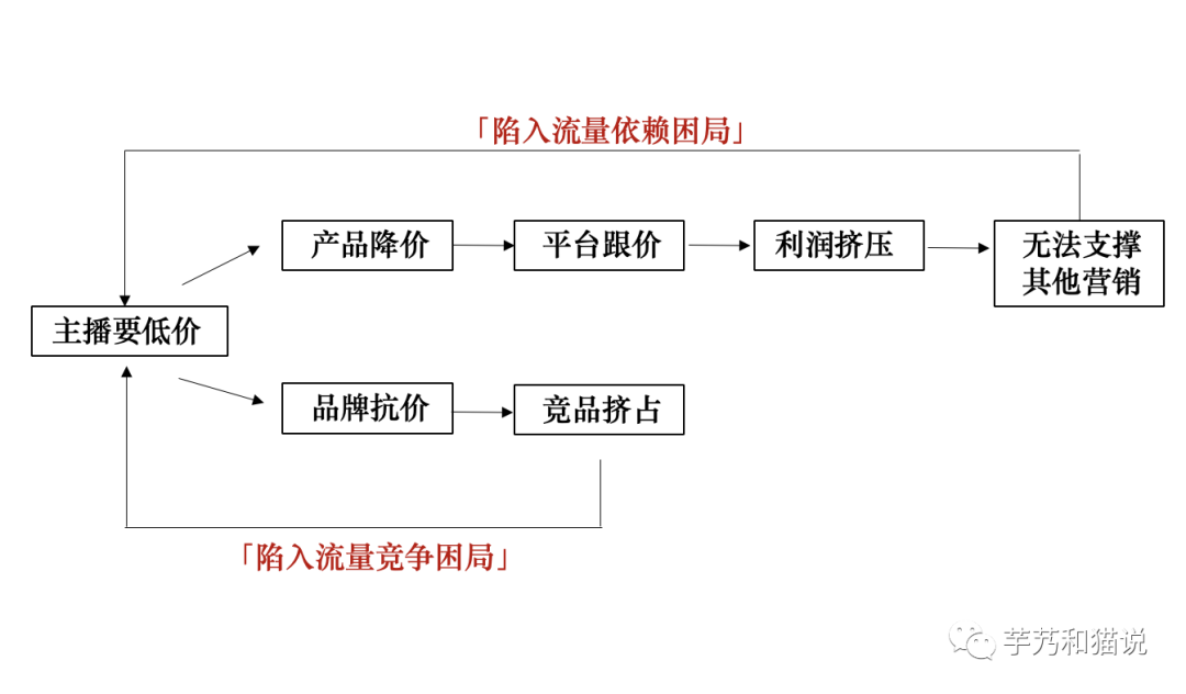 后直播时代,营销的解药到底是什么? 后直播时代,营销的解药到底是什么?