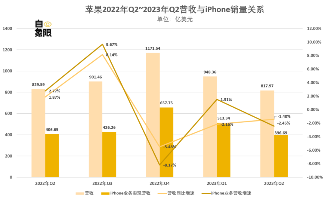 苹果,也没有魔法了 苹果,也没有魔法了