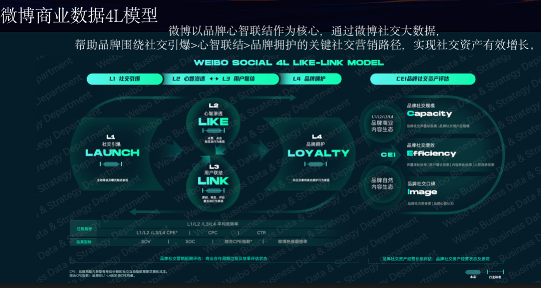 品效合一:如何让声量与销量齐飞、曝光共卖光兼得? 品效合一:如何让声量与销量齐飞、曝光共卖光兼得?