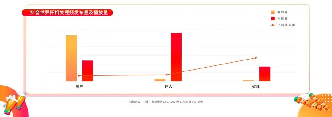 单日GMV4.16亿,谁在抖音吃到了世界杯红利 单日GMV4.16亿,谁在抖音吃到了世界杯红利
