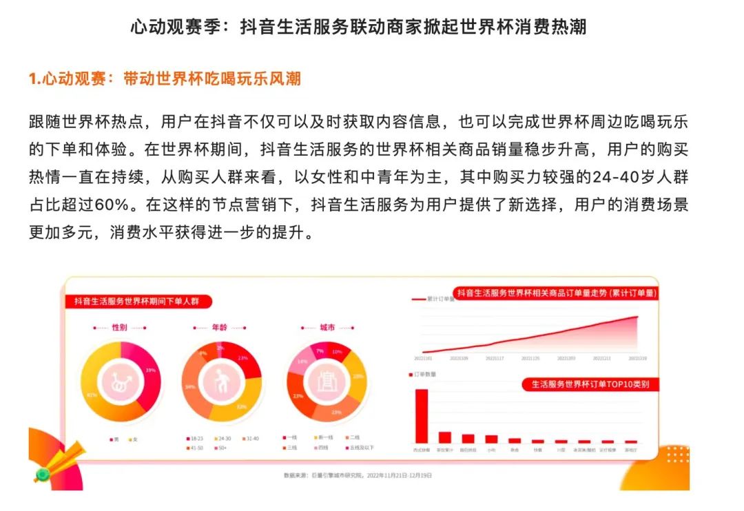 单日GMV4.16亿,谁在抖音吃到了世界杯红利 单日GMV4.16亿,谁在抖音吃到了世界杯红利