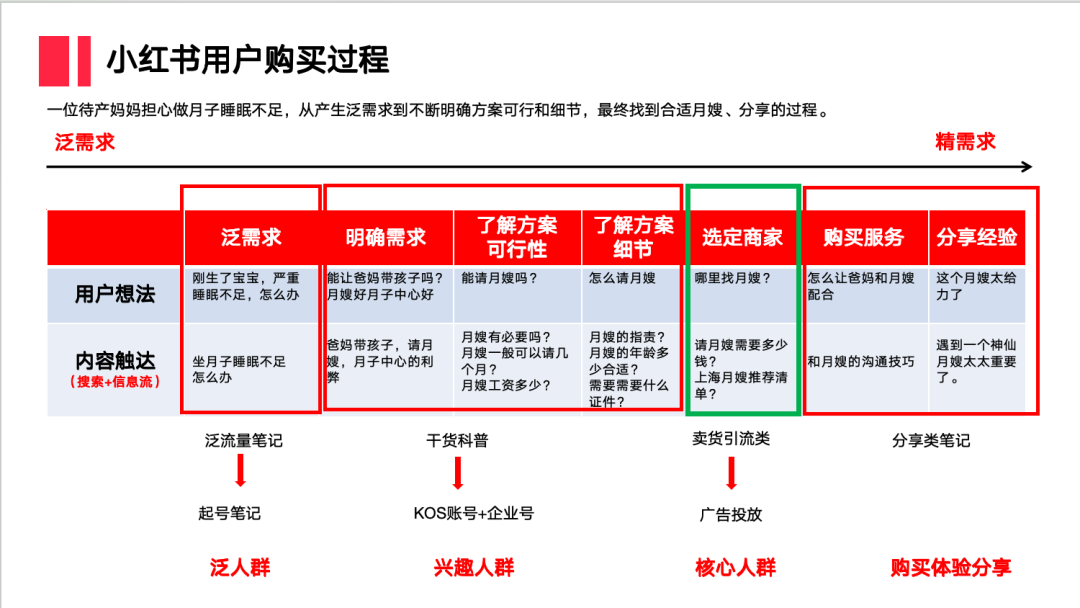 小红书运营最容易忽视的重点! 小红书运营最容易忽视的重点!