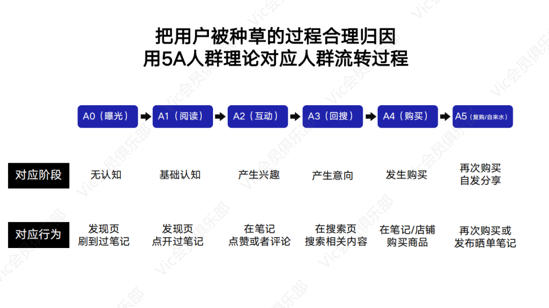 种收一体是伪命题… 种收一体是伪命题…