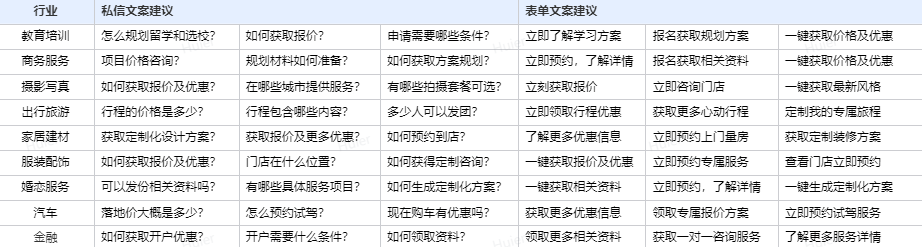 小红书商业化工具全面迭代,私信/电商转化率迎来提效! 小红书商业化工具全面迭代,私信/电商转化率迎来提效!