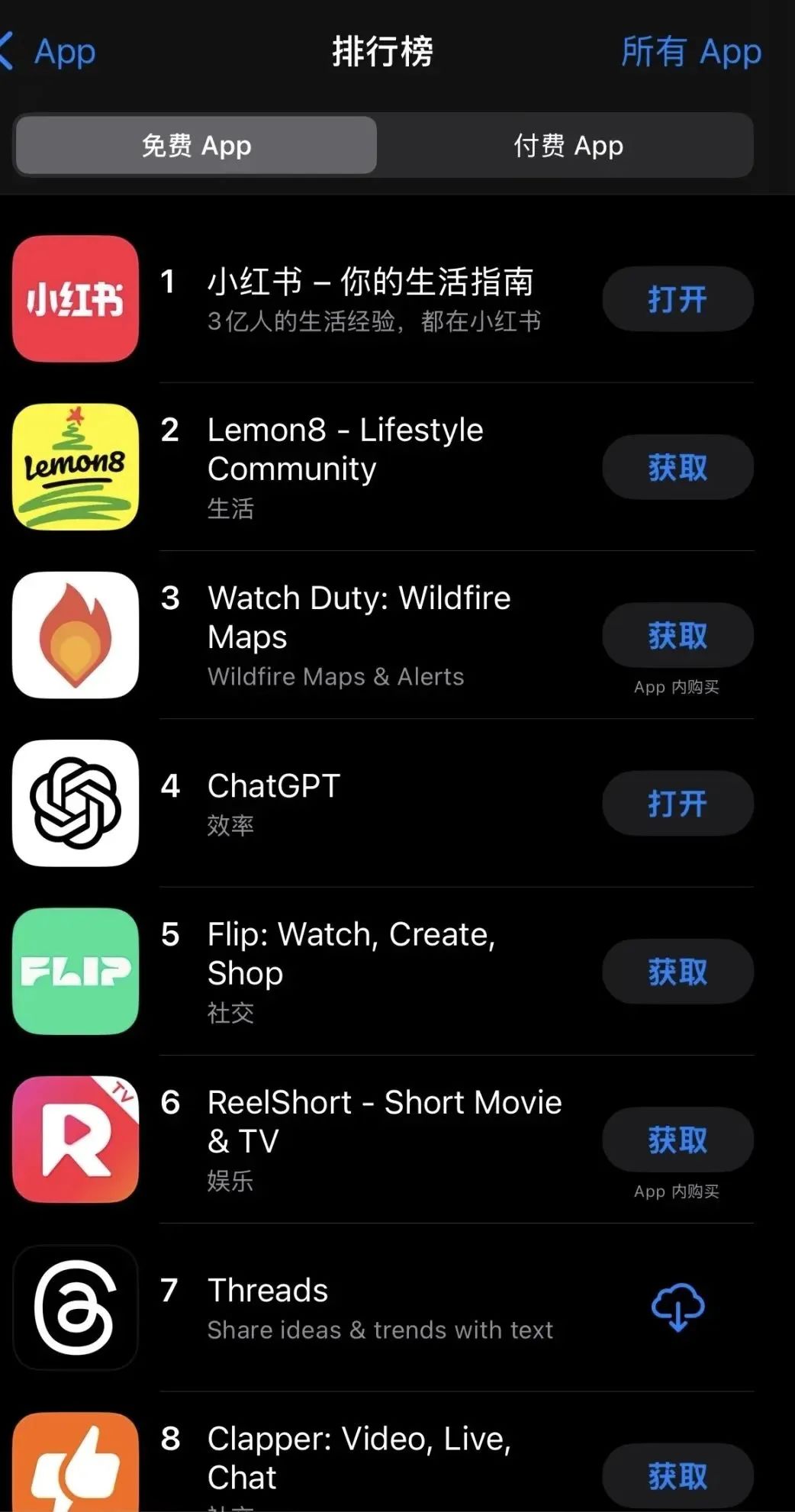 TikTok难民涌入小红书,这次小红书赢麻了! TikTok难民涌入小红书,这次小红书赢麻了!