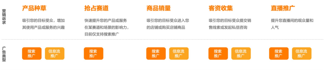 小红书的这3种投放渠道一定要了解! 小红书的这3种投放渠道一定要了解!