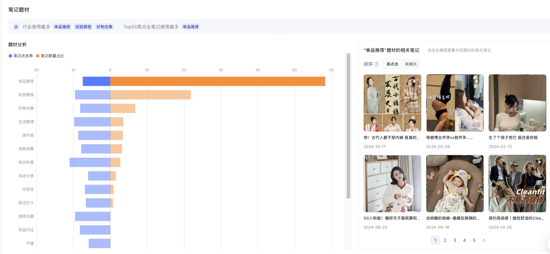 做小红书的7个真相 做小红书的7个真相