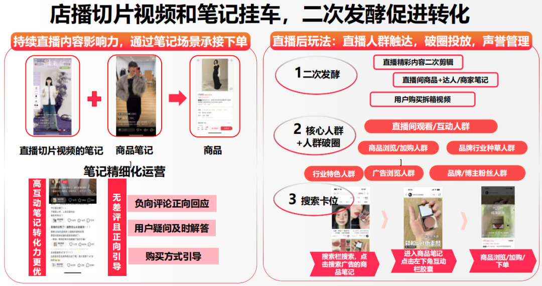 小红书卖货打法 小红书卖货打法