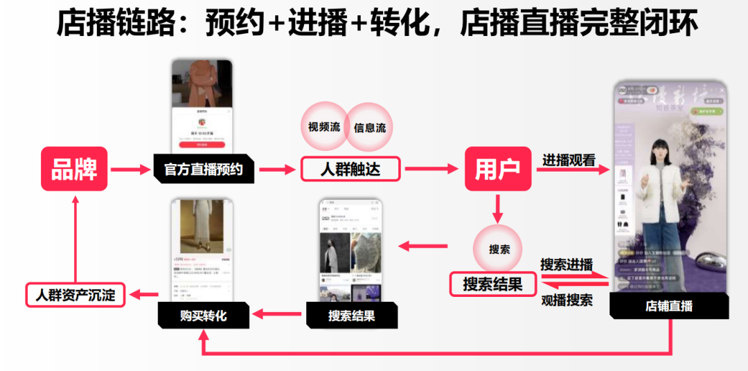 小红书卖货打法 小红书卖货打法