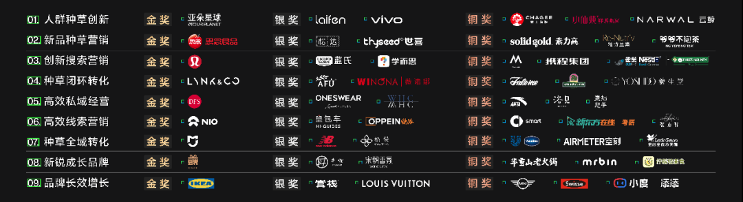 深扒小红书400+营销案例后,我们发现了成功种草的关键词 深扒小红书400+营销案例后,我们发现了成功种草的关键词