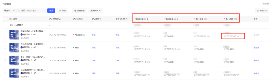 到底是谁还不会用聚光生成人群包啊? 到底是谁还不会用聚光生成人群包啊?
