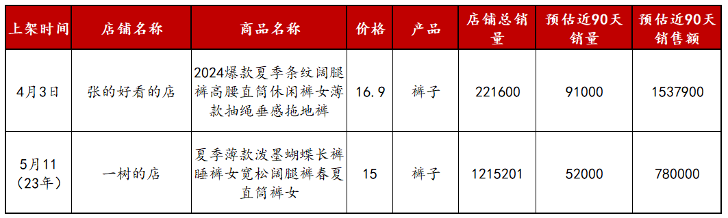小红书674个粉丝3个月变现65万,揭秘低粉高变现账号玩法! 小红书674个粉丝3个月变现65万,揭秘低粉高变现账号玩法!