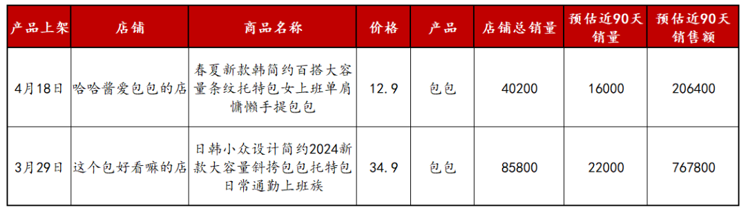 小红书674个粉丝3个月变现65万,揭秘低粉高变现账号玩法! 小红书674个粉丝3个月变现65万,揭秘低粉高变现账号玩法!