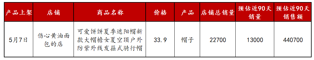 小红书674个粉丝3个月变现65万,揭秘低粉高变现账号玩法! 小红书674个粉丝3个月变现65万,揭秘低粉高变现账号玩法!