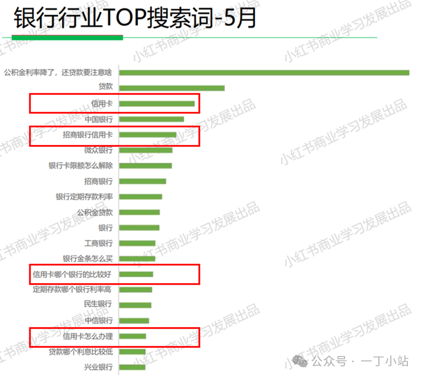 哪些股份行信用卡在布局小红书? 哪些股份行信用卡在布局小红书?