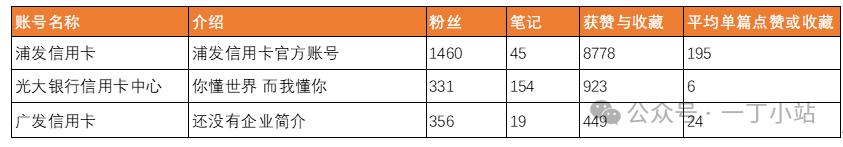 哪些股份行信用卡在布局小红书? 哪些股份行信用卡在布局小红书?