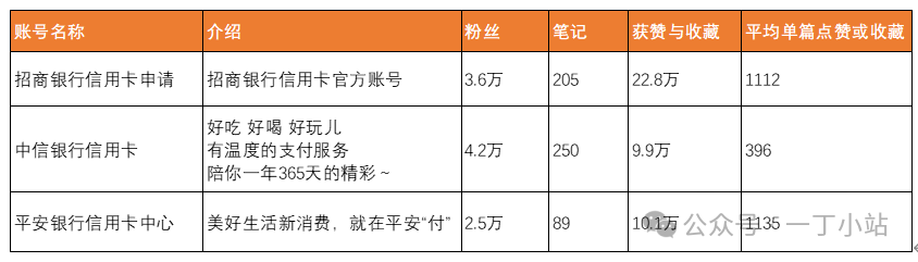 哪些股份行信用卡在布局小红书? 哪些股份行信用卡在布局小红书?