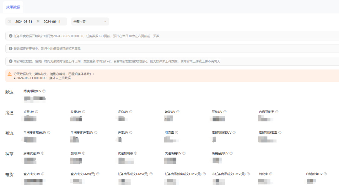 小红书的这3种投放渠道一定要了解! 小红书的这3种投放渠道一定要了解!