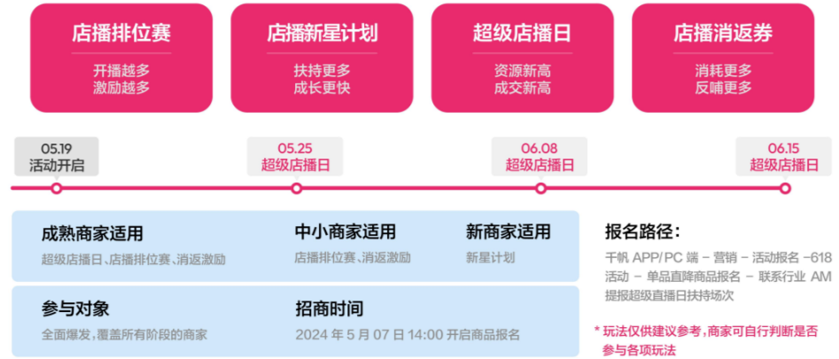 小红书用店播取代「章小蕙」 小红书用店播取代「章小蕙」