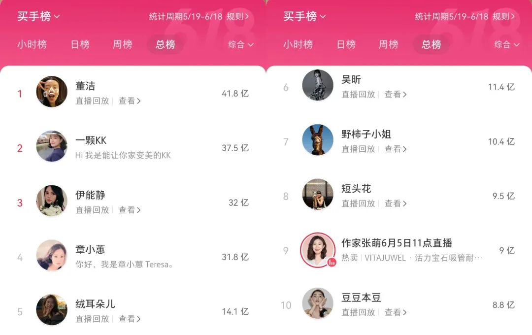 小红书用店播取代「章小蕙」 小红书用店播取代「章小蕙」