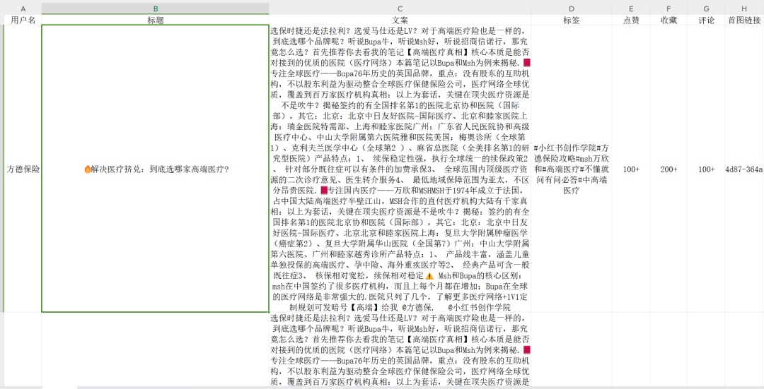 小红书优质投放笔记制作标准 小红书优质投放笔记制作标准