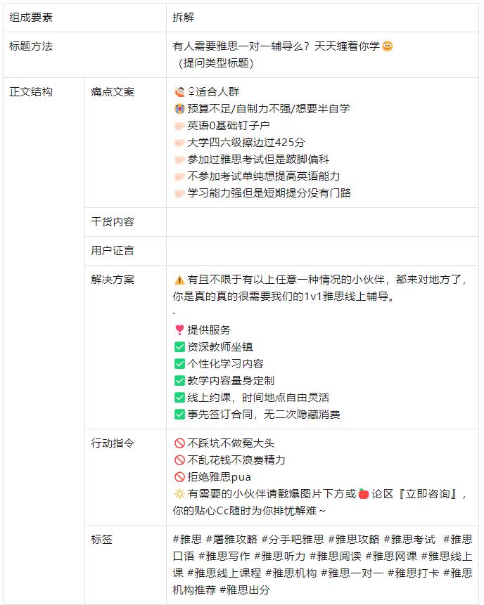 小红书优质投放笔记制作标准 小红书优质投放笔记制作标准