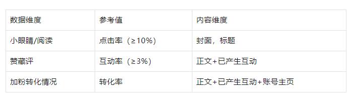 小红书优质投放笔记制作标准 小红书优质投放笔记制作标准