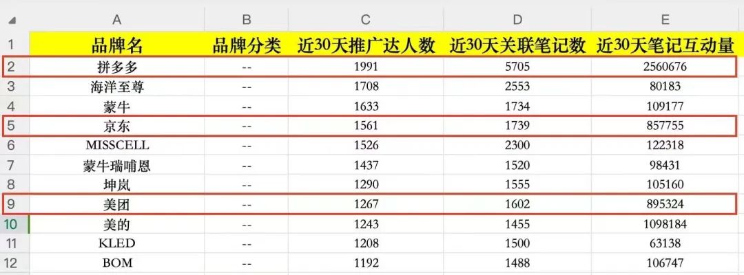 6条近期小红书运营心得,什么是种草?餐饮如何做小红书? 6条近期小红书运营心得,什么是种草?餐饮如何做小红书?