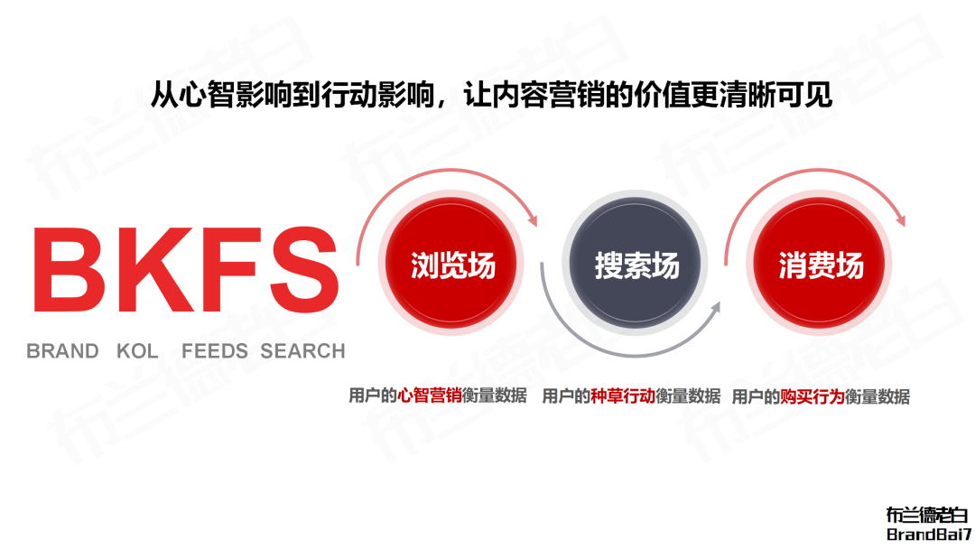 发力小红书,品牌老板需要有的30条认知! 发力小红书,品牌老板需要有的30条认知!