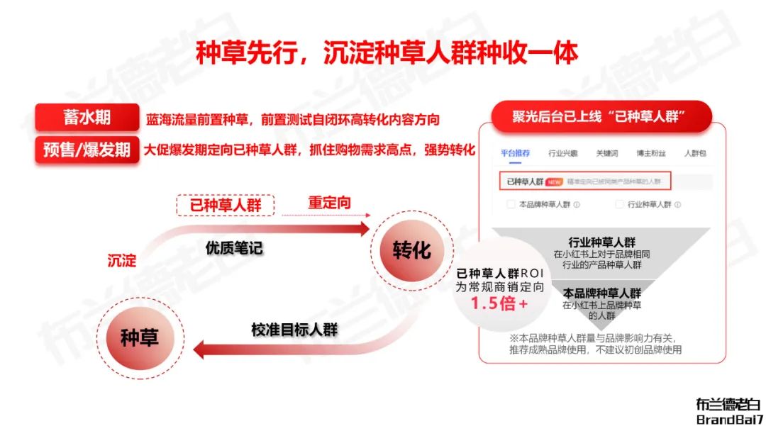 发力小红书,品牌老板需要有的30条认知! 发力小红书,品牌老板需要有的30条认知!