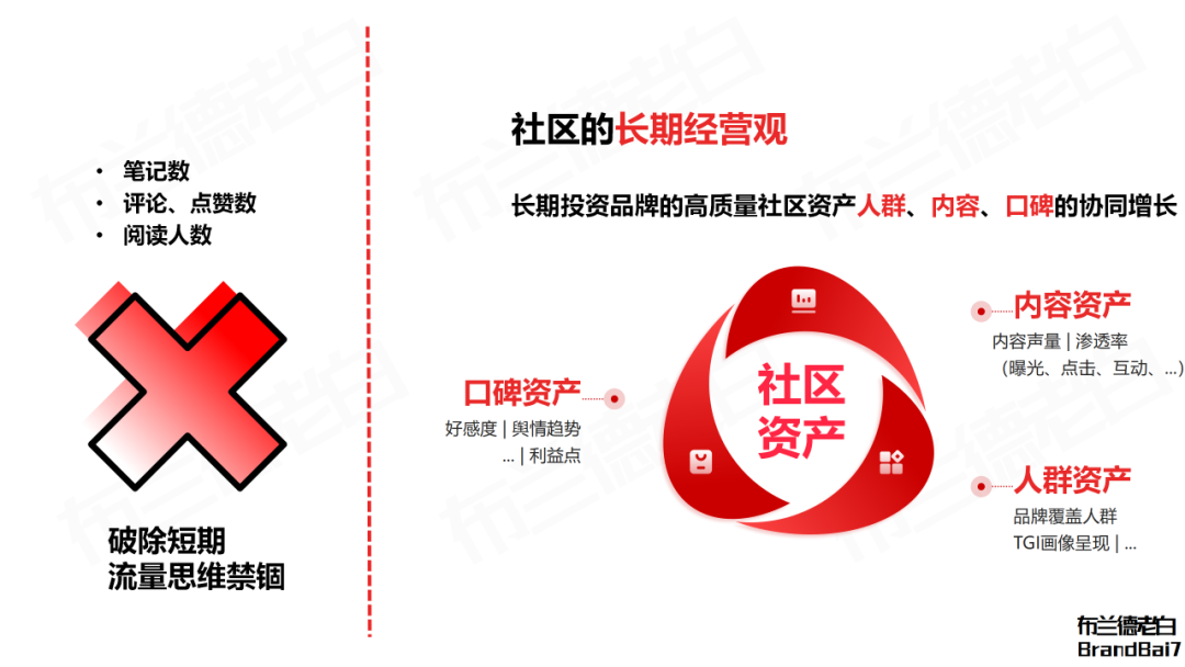 发力小红书,品牌老板需要有的30条认知! 发力小红书,品牌老板需要有的30条认知!