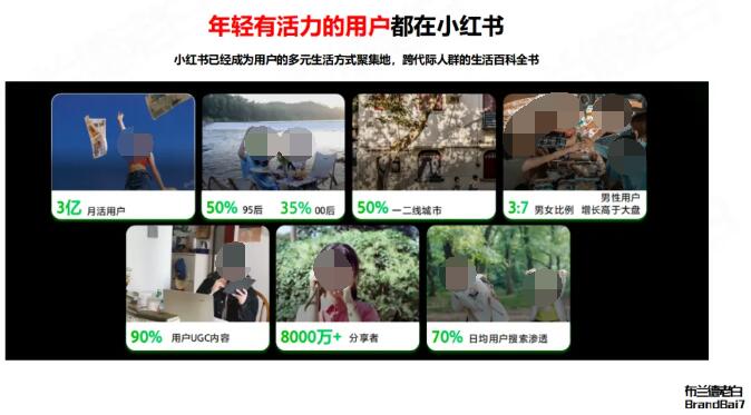 发力小红书,品牌老板需要有的30条认知! 发力小红书,品牌老板需要有的30条认知!