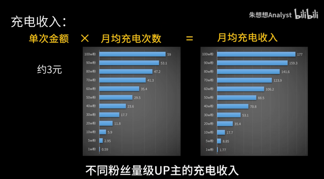 周杰伦换台,短视频进入“细糠”时代 周杰伦换台,短视频进入“细糠”时代