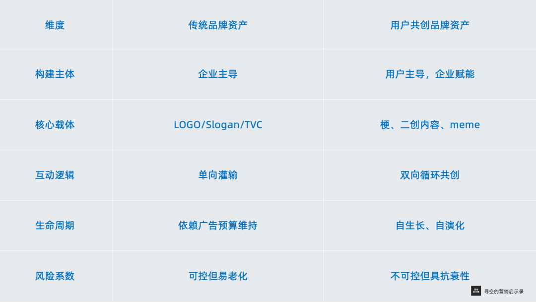上半年营销案例启示:用户创作的内容,正成为品牌资产 上半年营销案例启示:用户创作的内容,正成为品牌资产