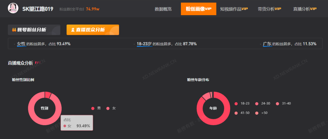 主播私会“榜一”将成过去式?多家公会开除违规头部主播 主播私会“榜一”将成过去式?多家公会开除违规头部主播