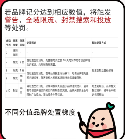 7 月起,小红书严禁使用第三方工具发货推广 7 月起,小红书严禁使用第三方工具发货推广