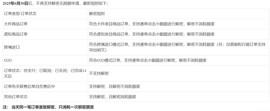 7 月起,小红书严禁使用第三方工具发货推广 7 月起,小红书严禁使用第三方工具发货推广