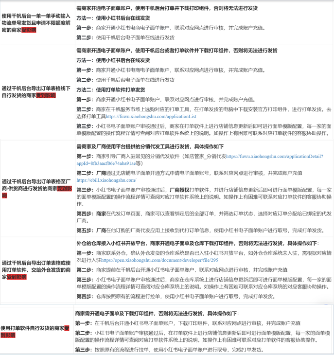 7 月起,小红书严禁使用第三方工具发货推广 7 月起,小红书严禁使用第三方工具发货推广