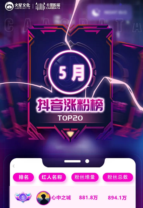 流量封神榜:起号造神,像呼吸一样简单 流量封神榜:起号造神,像呼吸一样简单