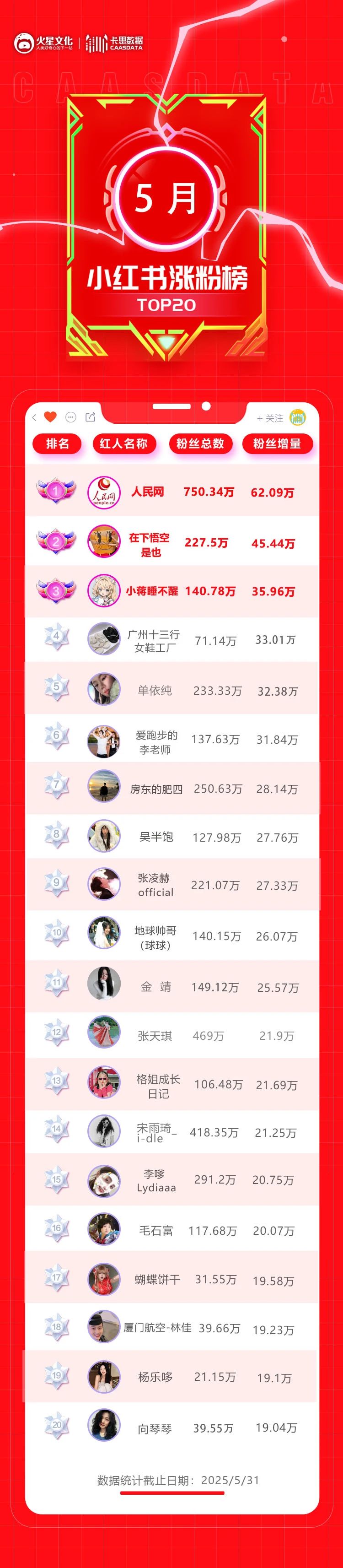 厦航空姐吸粉40万,这个赛道成小红书香饽饽 厦航空姐吸粉40万,这个赛道成小红书香饽饽