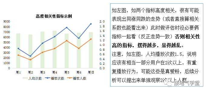 5张图,搭建完整的“数据指标体系” 5张图,搭建完整的“数据指标体系”