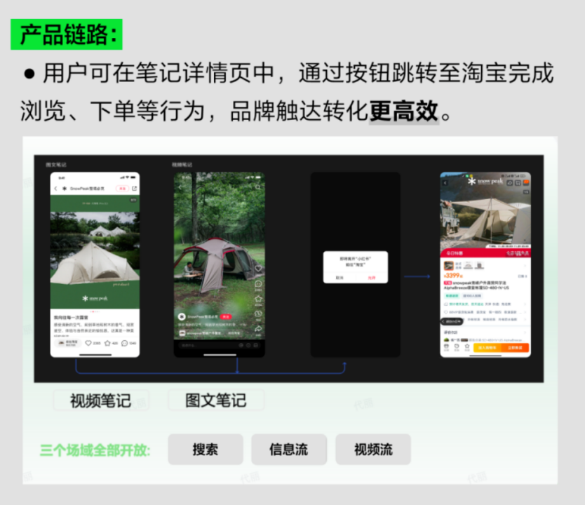 小红书要放弃自己的电商了吗? 小红书要放弃自己的电商了吗?